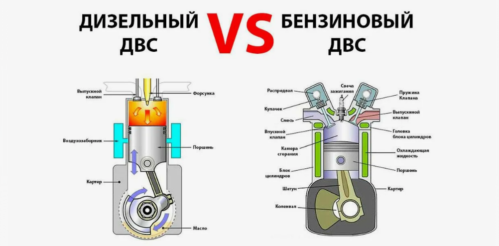 Плюсы и минусы автомобилей с дизельными двигателями - AD Diesel